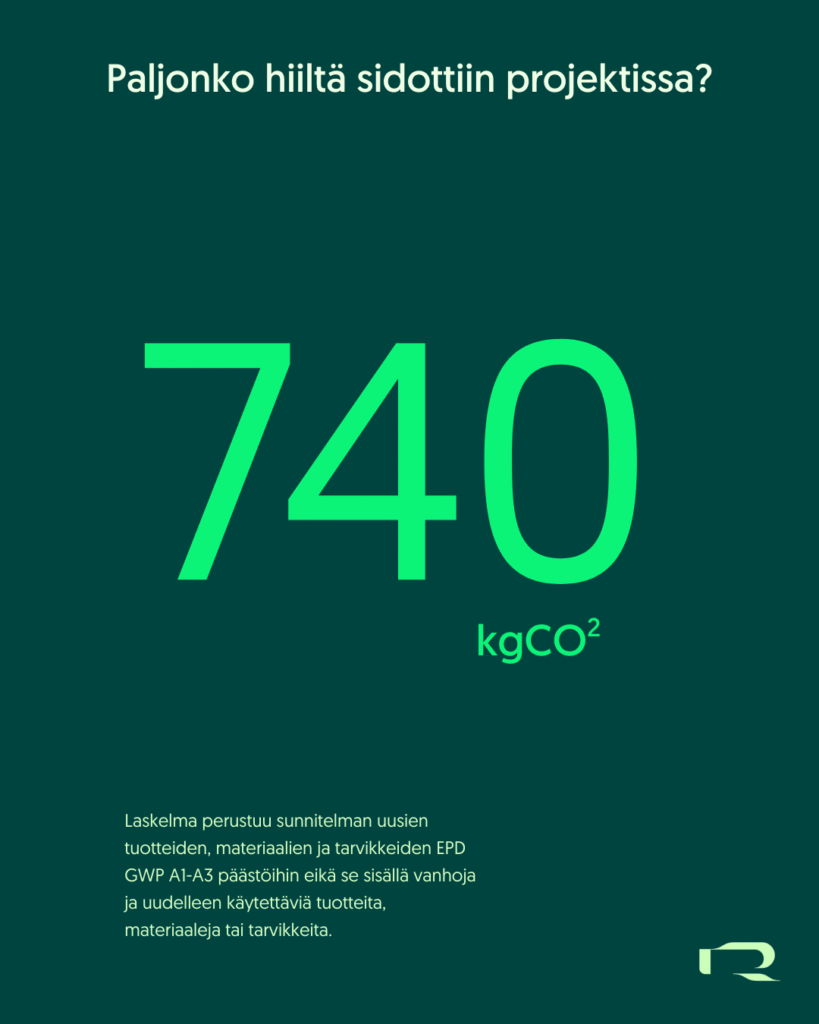 toimiston hiilipäästöt